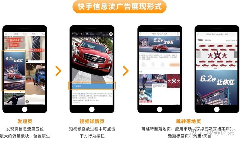 互联网全媒体广告推广 快手广告投放的5类行业解析